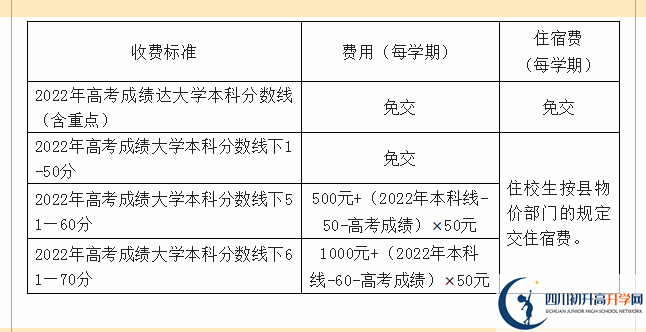 2022年資陽市樂至中學高三復讀招生要求