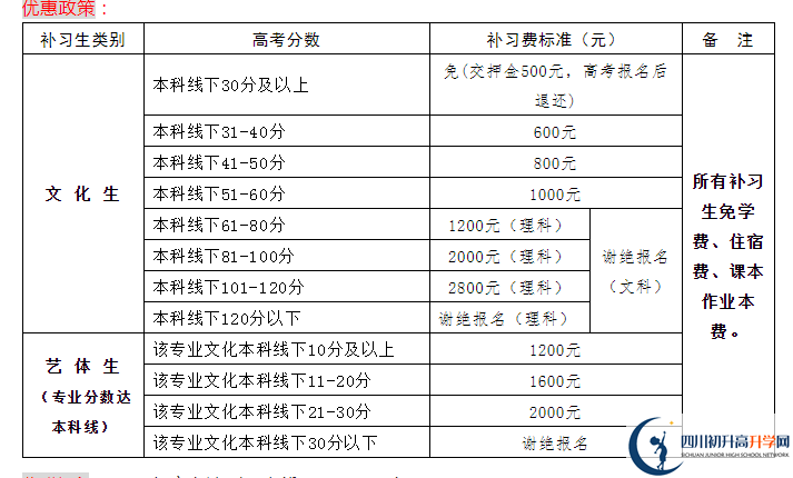 2022年資陽(yáng)市伍隍中學(xué)高三招收復(fù)讀生嗎？