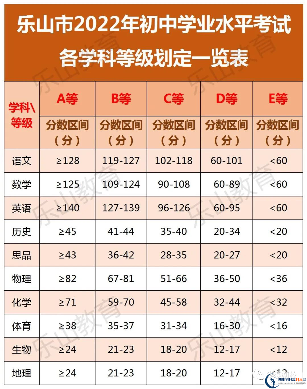 2023年樂山市沐川中學招生分數(shù)是多少分？