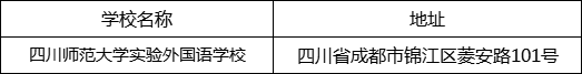 成都市四川師范大學(xué)實驗外國語學(xué)校地址在哪里？