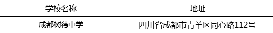 成都市成都樹德中學(xué)地址在哪里？
