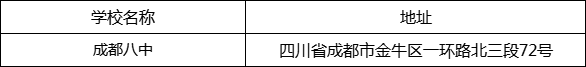 成都市成都八中地址在哪里？