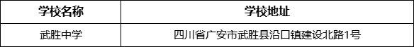 廣安市武勝中學(xué)學(xué)校地址在哪里？