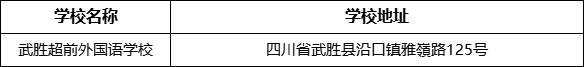 廣安市武勝超前外國語學(xué)校學(xué)校地址在哪里？