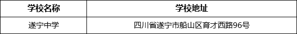 遂寧市遂寧中學(xué)學(xué)校地址在哪里？