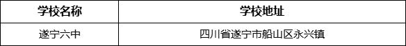 遂寧市遂寧六中學(xué)校學(xué)校地址在哪里？