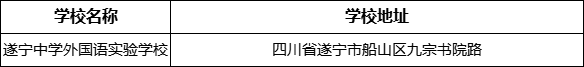 遂寧市遂寧中學(xué)外國語實(shí)驗(yàn)學(xué)校學(xué)校地址在哪里？