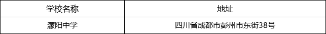 成都市濛陽中學(xué)地址在哪里？