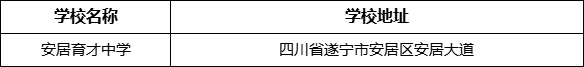 遂寧市安居育才中學(xué)學(xué)校地址在哪里？