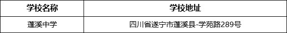 遂寧市蓬溪中學(xué)學(xué)校地址在哪里？