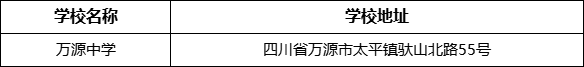 達(dá)州市萬(wàn)源中學(xué)學(xué)校地址在哪里？