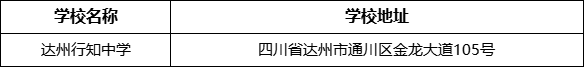 達州市達州行知中學學校地址在哪里？