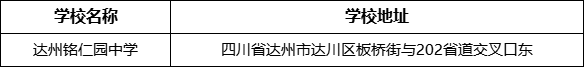 達州市達州銘仁園中學(xué)學(xué)校地址在哪里？
