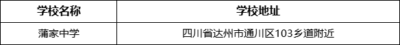 達州市蒲家中學學校地址在哪里？