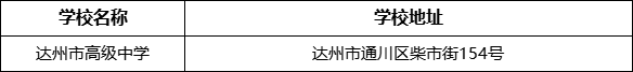 達(dá)州市高級(jí)中學(xué)學(xué)校地址在哪里？