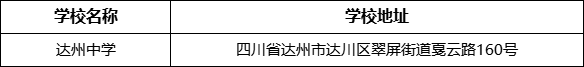 達州市達州中學學校地址在哪里？