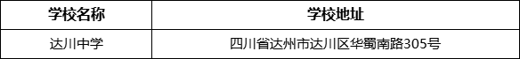 達(dá)州市達(dá)川中學(xué)學(xué)校地址在哪里？