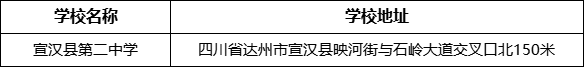 達州市宣漢縣第二中學(xué)學(xué)校地址在哪里？