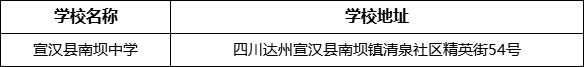 達州市宣漢縣南壩中學(xué)學(xué)校地址在哪里？
