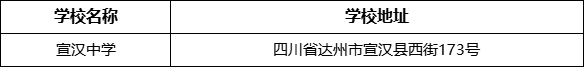 達(dá)州市宣漢中學(xué)學(xué)校地址在哪里？
