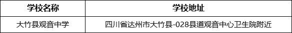 達(dá)州市大竹縣觀音中學(xué)學(xué)校地址在哪里？