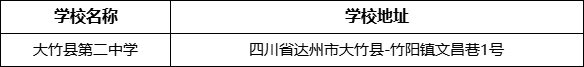 達州市大竹縣第二中學學校地址在哪里？