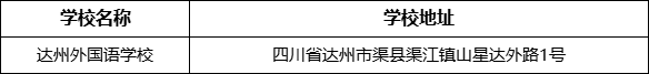 達州市達州外國語學(xué)校地址在哪里？
