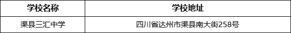 達州市渠縣三匯中學(xué)學(xué)校地址在哪里？