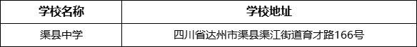 達(dá)州市渠縣中學(xué)學(xué)校地址在哪里？