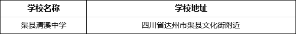 達州市渠縣清溪中學學校地址在哪里？