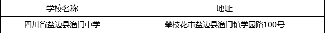 攀枝花市四川省鹽邊縣漁門中學(xué)地址在哪里？