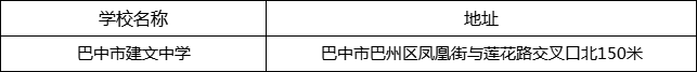 巴中市建文中學(xué)地址在哪里？