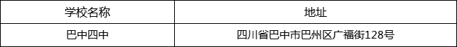 巴中市巴中四中地址在哪里？