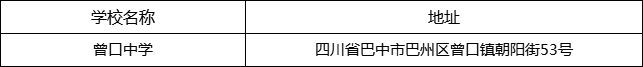 巴中市曾口中學地址在哪里？