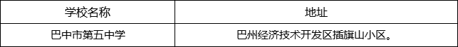 巴中市第五中學(xué)地址在哪里？
