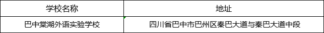 巴中市巴中棠湖外語實(shí)驗(yàn)學(xué)校地址在哪里？