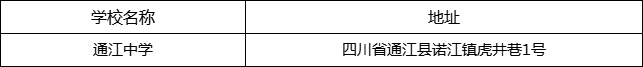 巴中市通江中學(xué)地址在哪里？