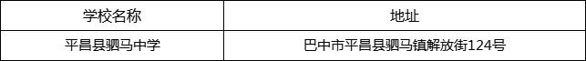 巴中市平昌縣駟馬中學(xué)地址在哪里？