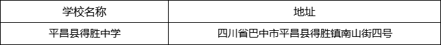 巴中市平昌縣得勝中學(xué)地址在哪里？