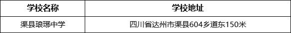 達(dá)州市渠縣瑯琊中學(xué)學(xué)校地址在哪里？