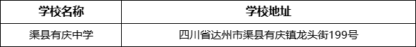 達(dá)州市渠縣有慶中學(xué)學(xué)校地址在哪里？