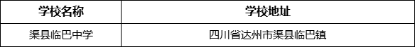 達(dá)州市渠縣臨巴中學(xué)學(xué)校地址在哪里？