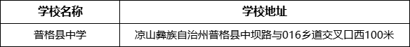 涼山州普格縣中學(xué)學(xué)校地址在哪里？