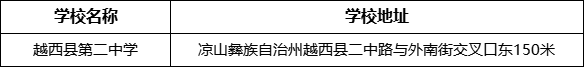 涼山州越西縣第二中學(xué)學(xué)校地址在哪里？