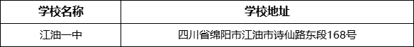 綿陽市江油一中學(xué)校地址在哪里？