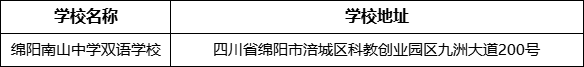 綿陽市綿陽南山中學(xué)雙語學(xué)校地址在哪里？