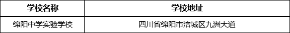 綿陽(yáng)市綿陽(yáng)中學(xué)實(shí)驗(yàn)學(xué)校地址在哪里？