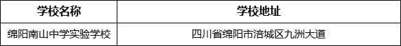 綿陽市綿陽南山中學實驗學校地址在哪里？