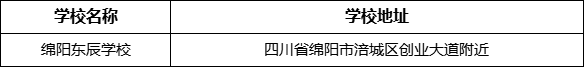 綿陽市綿陽東辰學(xué)校地址在哪里？