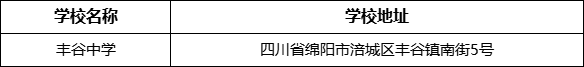綿陽(yáng)市豐谷中學(xué)學(xué)校地址在哪里？
